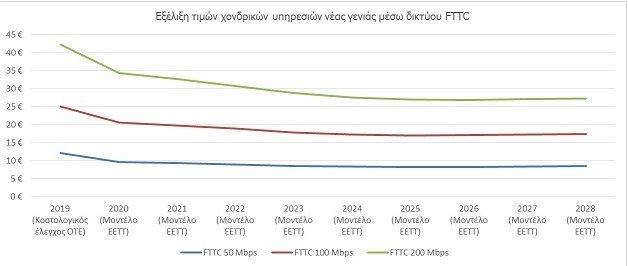 διάγραμμα