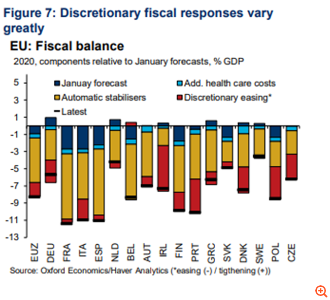 διάγραμμα Economics