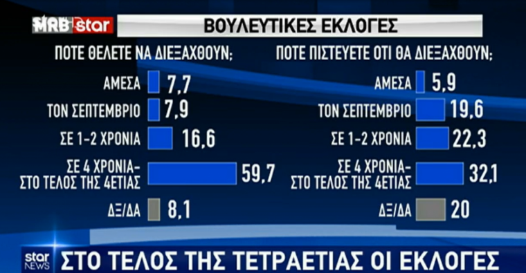 δημοσκοπηση