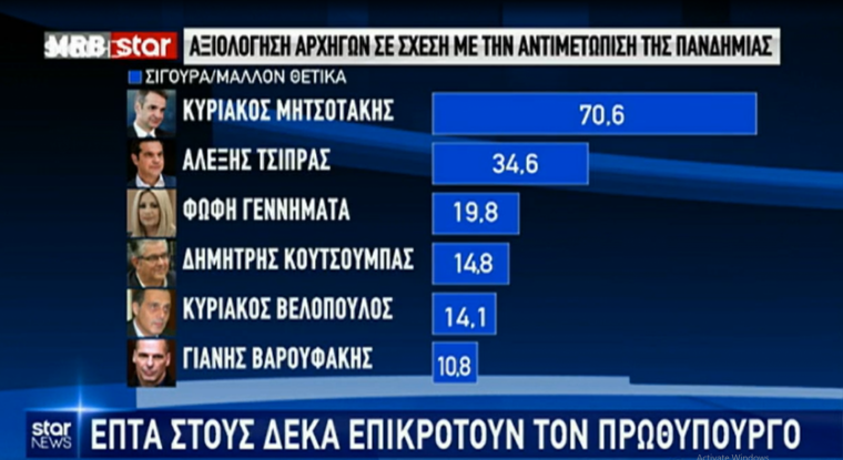 δημοσκοπηση