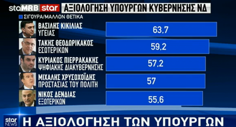 δημοσκοπηση