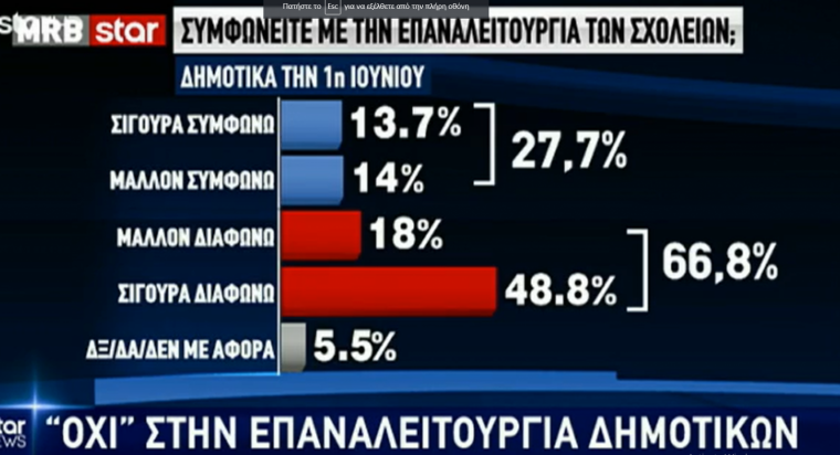 δημοσκοπηση