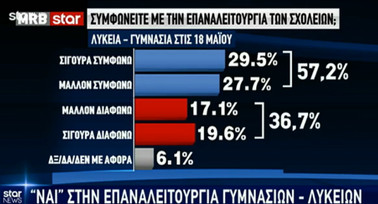 δημοσκοπηση