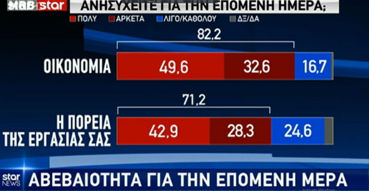 δημοσκοπηση