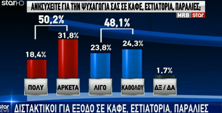 δημοσκοπηση