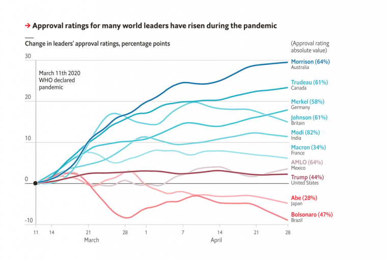 Economist