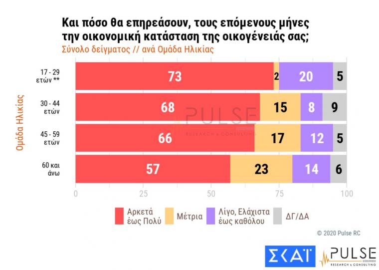 δημοσκοπηση
