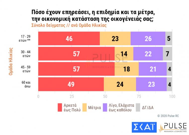 δημοσκοπηση