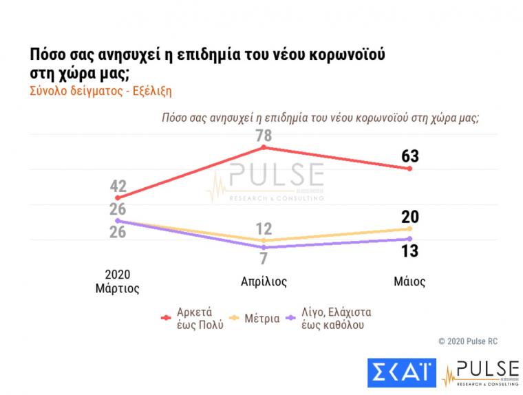 δημοσκοπηση
