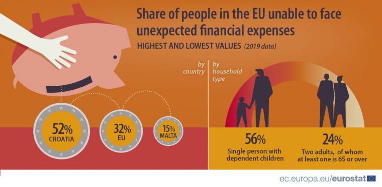 eurostat