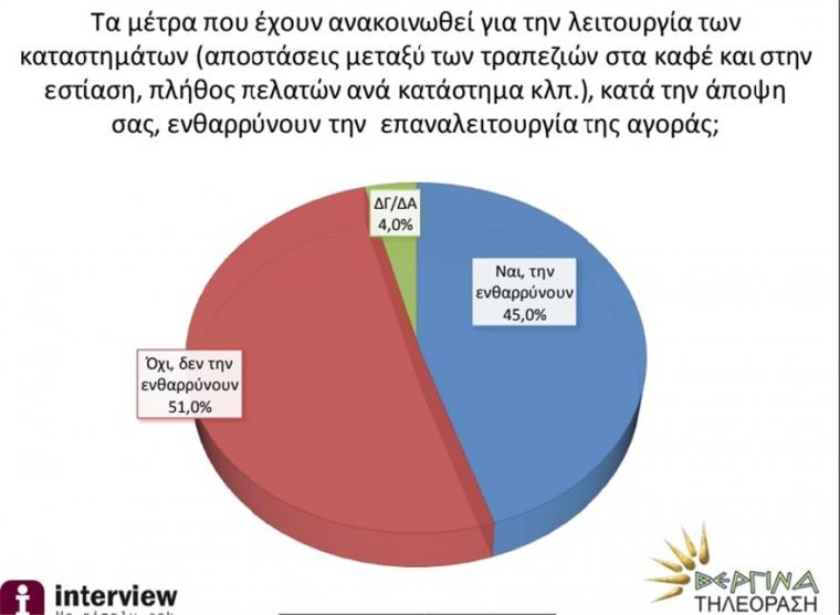 δημοσκοπηση
