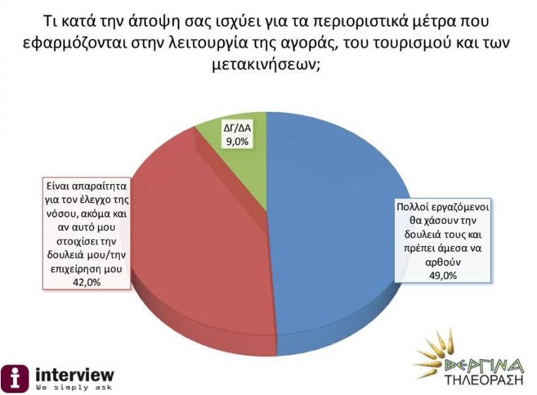 δημοσκοπηση
