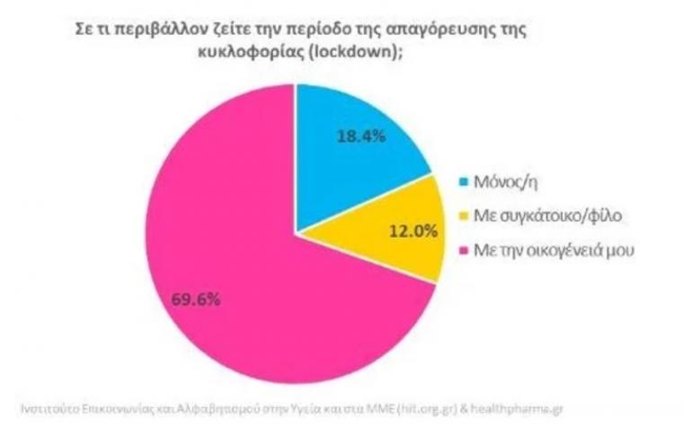 Ερευνα