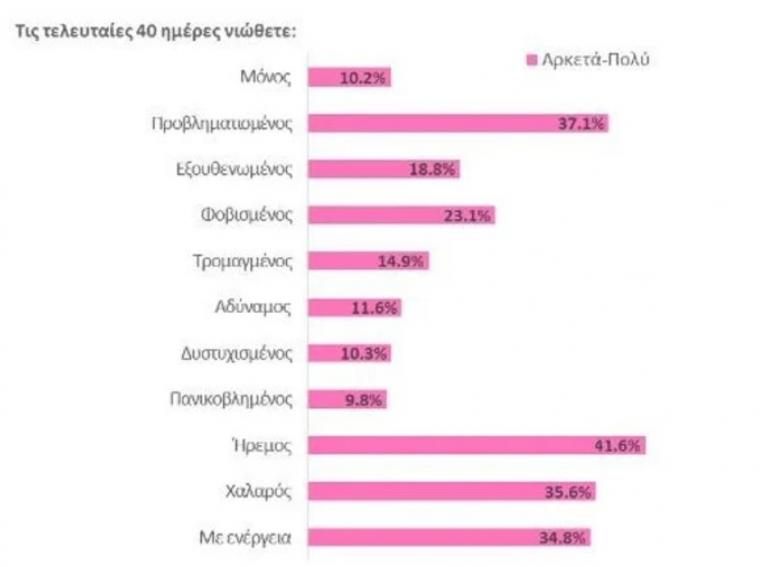 Ερευνα