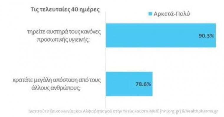 Ερευνα