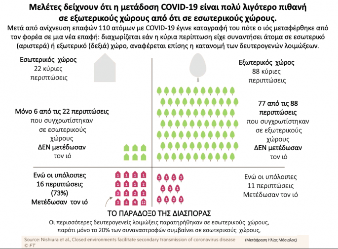 Διάγραμμα Μόσιαλου