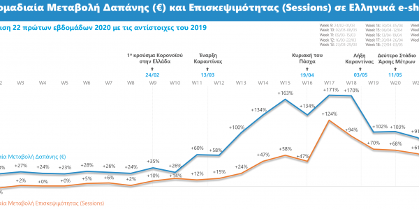 Διάγραμμα