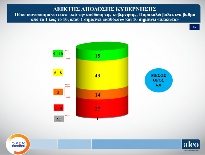 δημοσκόπηση ALCO