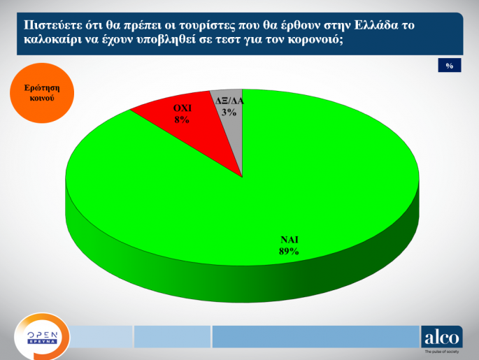 δημοσκόπηση ALCO