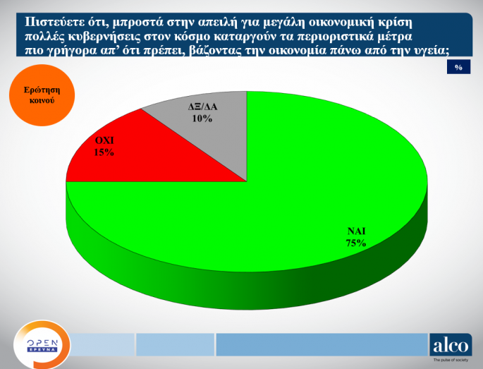 δημοσκόπηση ALCO