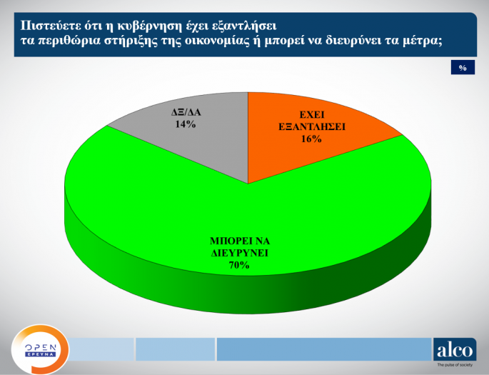 δημοσκόπηση ALCO