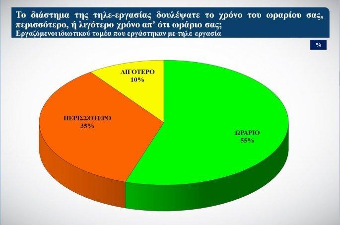 διάγραμμα
