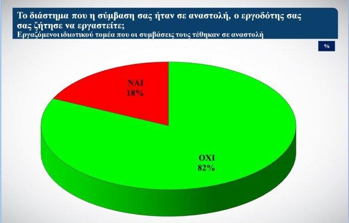 διάγραμμα