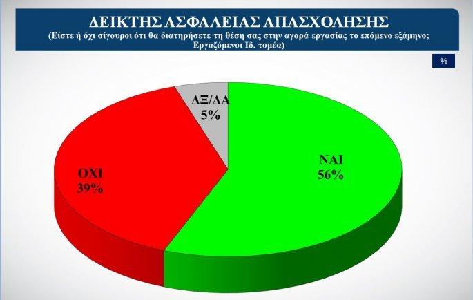 διάγραμμα
