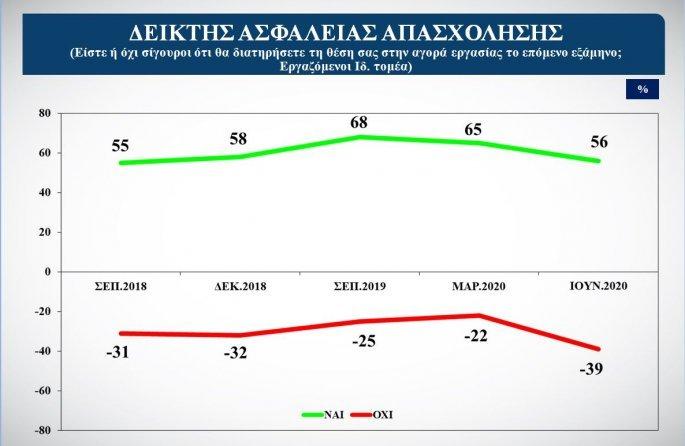διάγραμμα
