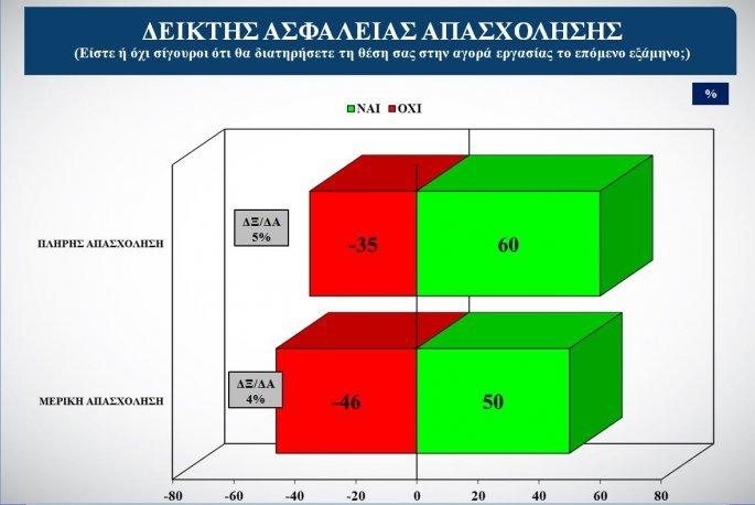 διάγραμμα