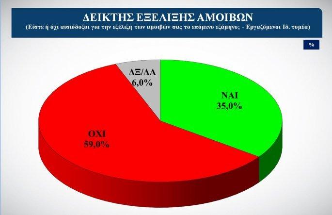 διάγραμμα