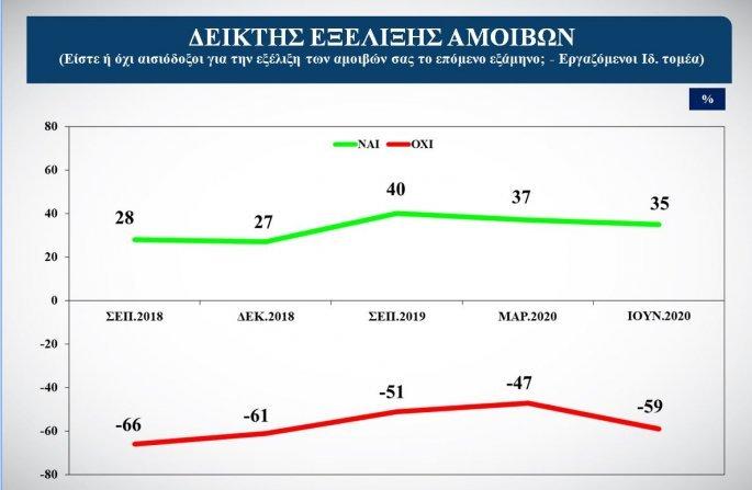 διάγραμμα