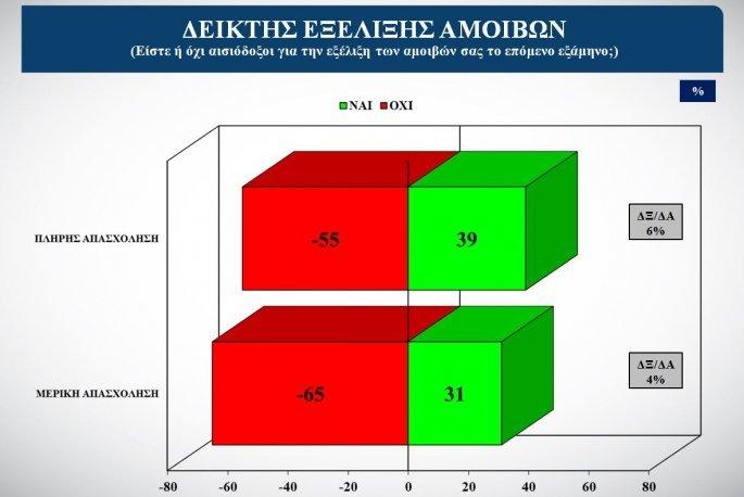 διάγραμμα
