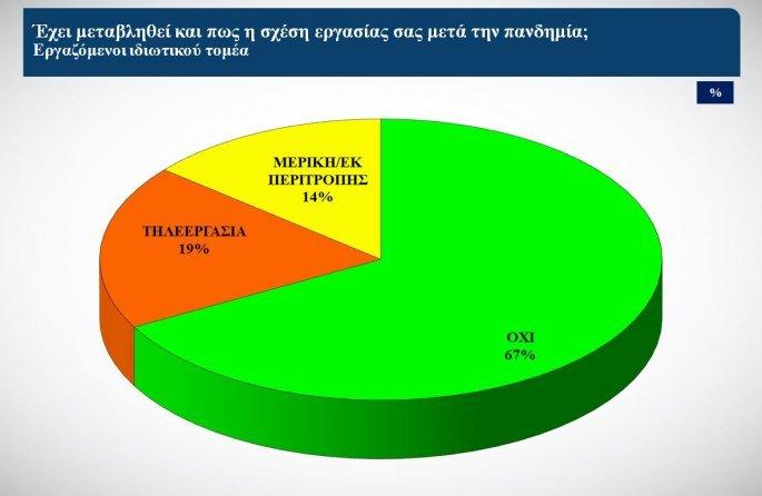 διάγραμμα