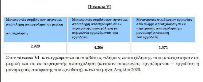 πίνακας