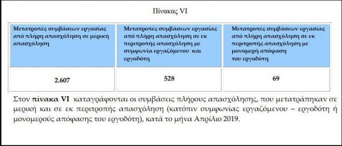 πίνακας