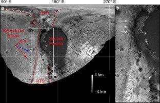 πλανήτης πλούτων