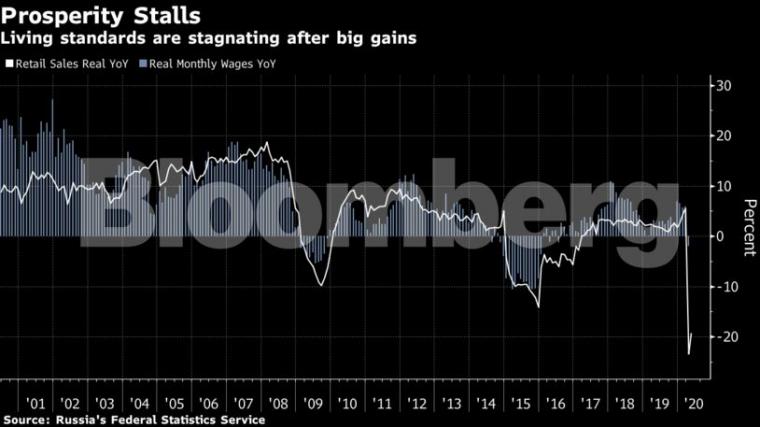 φήμη Πούτιν