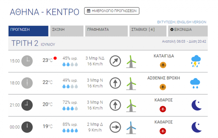 καιρός αττική