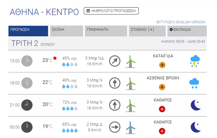 καιρός αττική 