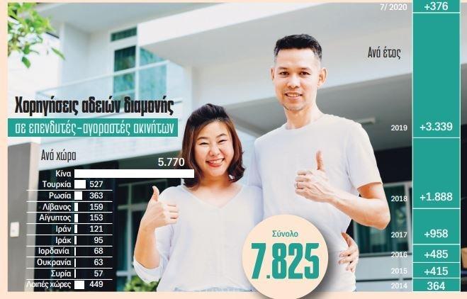 Κινέζοι επενδυτές