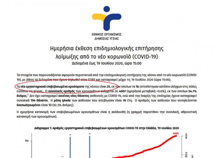 ανακοίνωση του ΕΟΔΥ