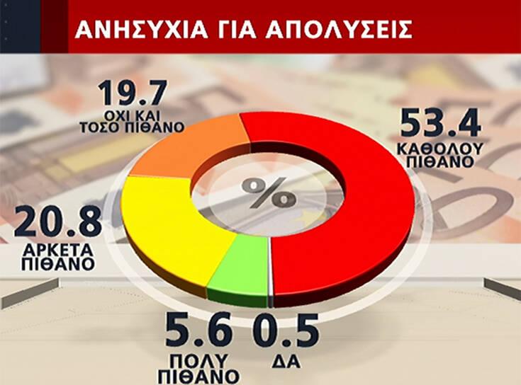 δημοσκόπηση