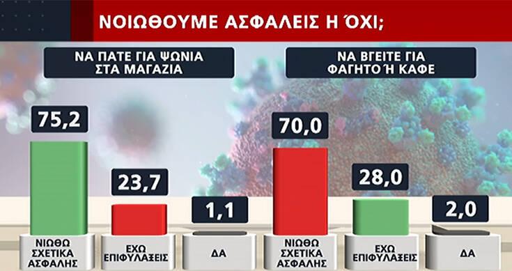 δημοσκόπηση