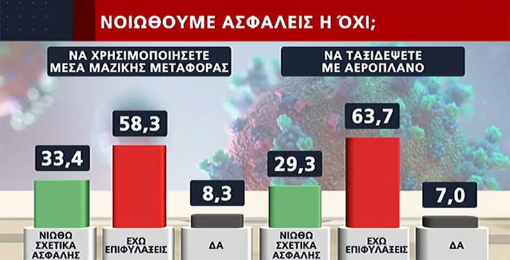 δημοσκόπηση