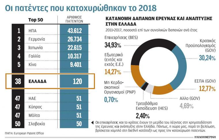 πατέντες 2018