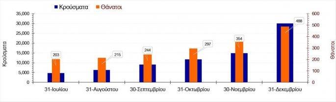 έκθεση του ΑΠΘ