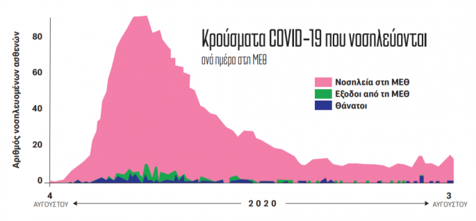 κρούσματα κορονοϊού