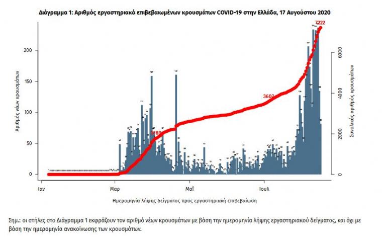 κρούσματα κορωνοϊού