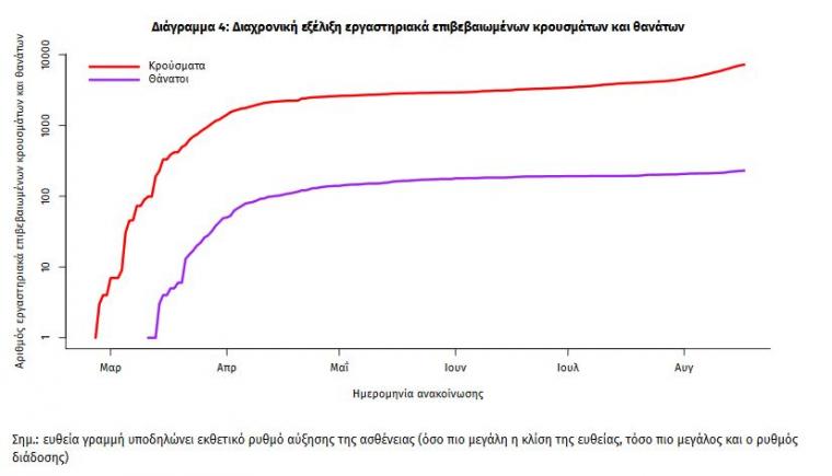 κρούσματα κορωνοϊού
